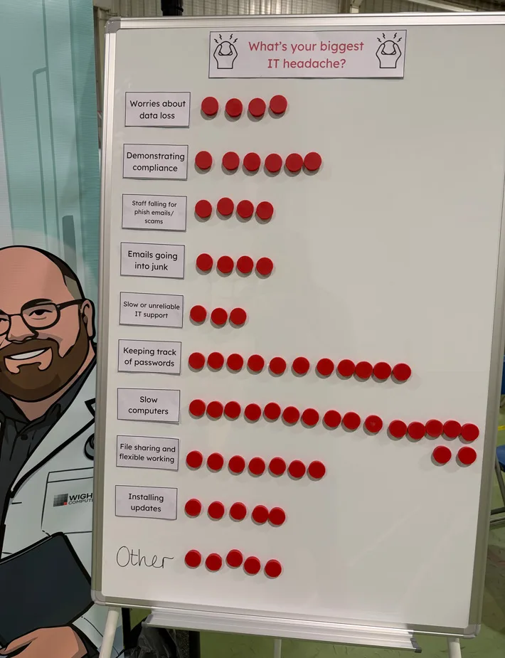 Expo 2026 IT Headache Board